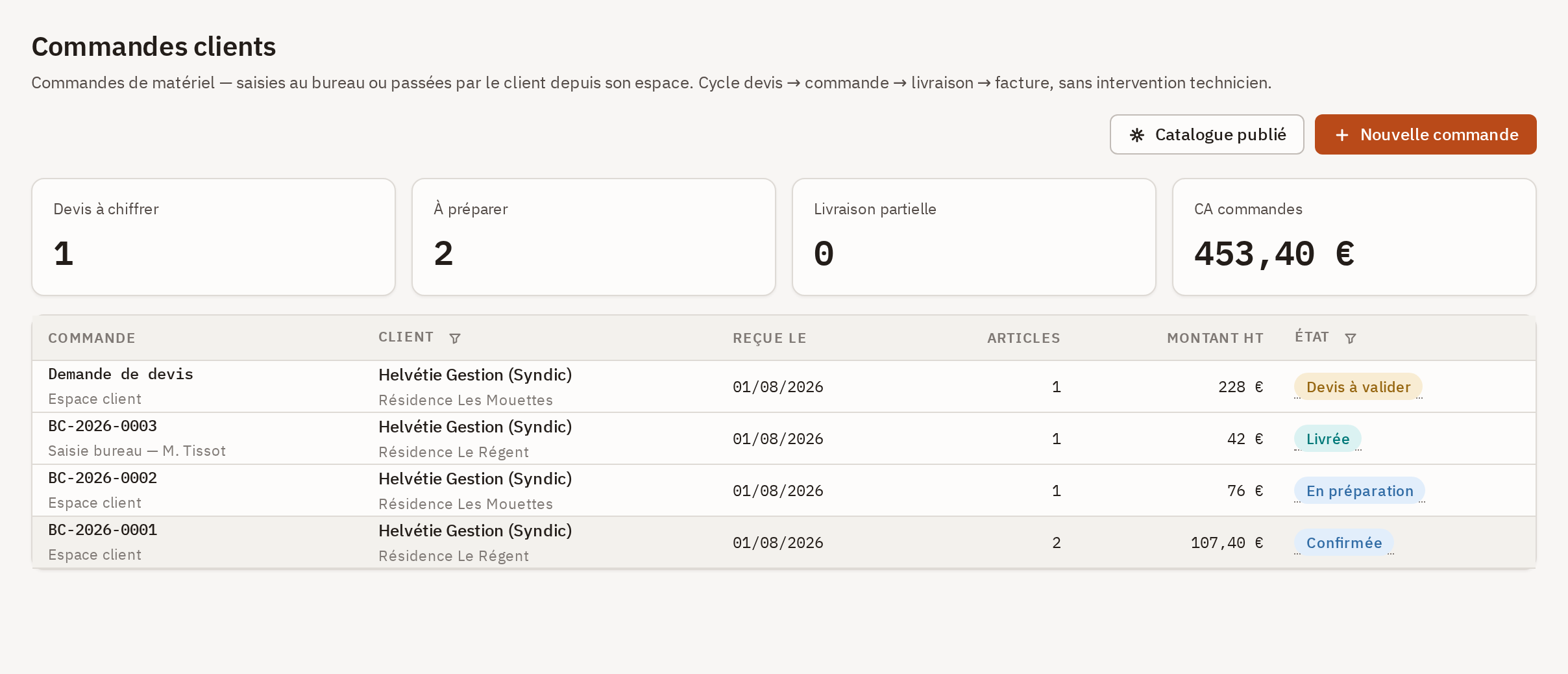 Liste des commandes clients : les indicateurs Devis à chiffrer, À préparer, Livraison partielle et CA commandes, puis le tableau des commandes avec leur provenance.