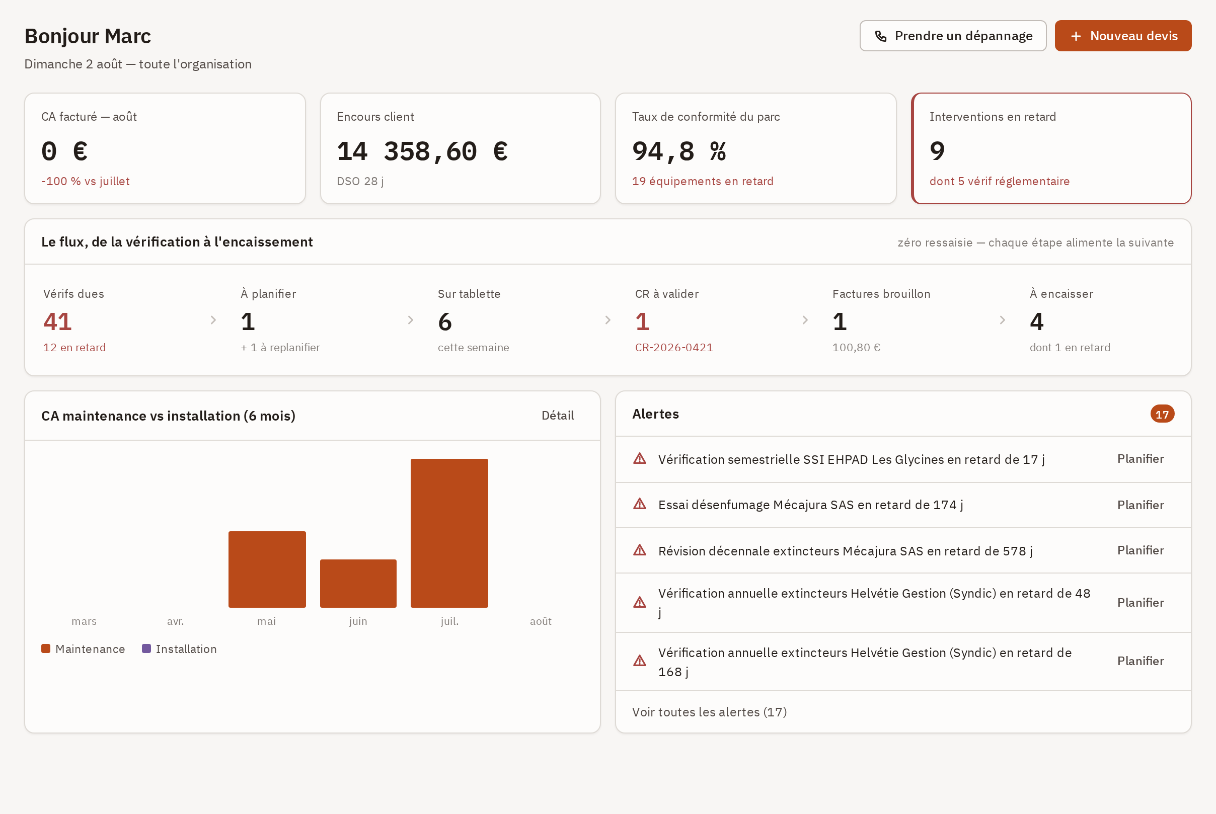 Tableau de bord : KPIs, chaîne sans ressaisie et alertes.